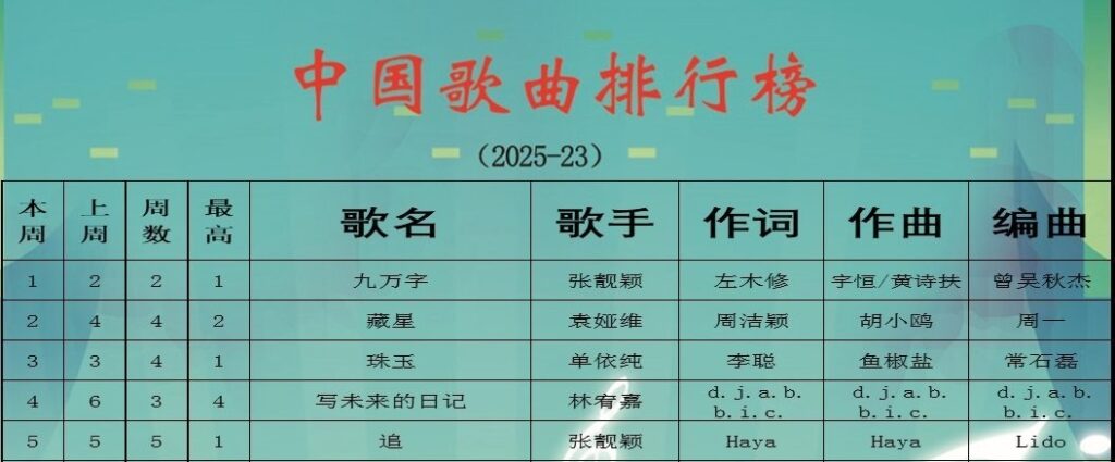 ZGB2025-23