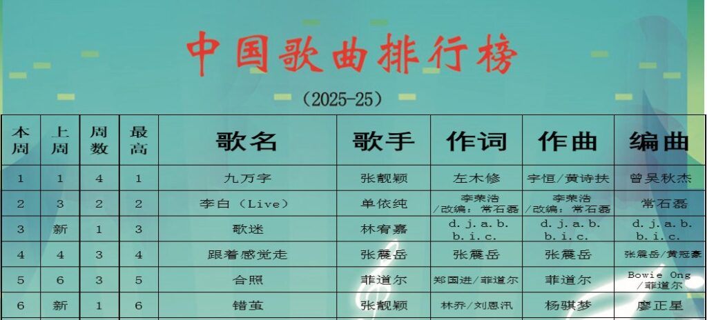 中歌榜2025年-25期