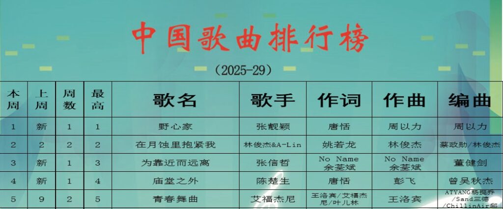 中国歌曲排行榜2025年29期