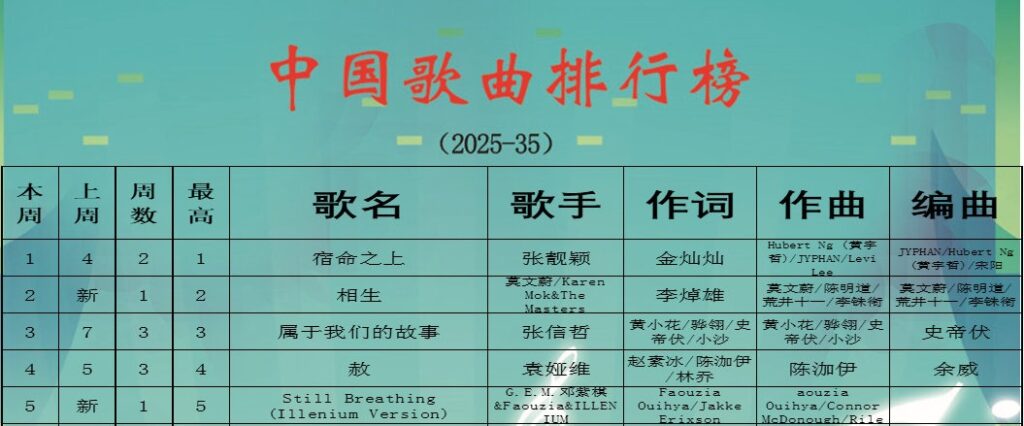 中歌榜 2025-35期