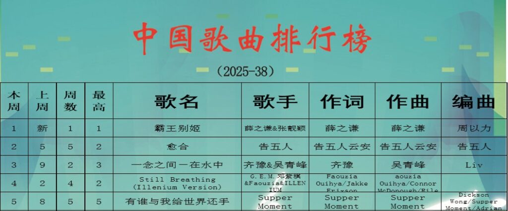 中歌榜2025年-38期