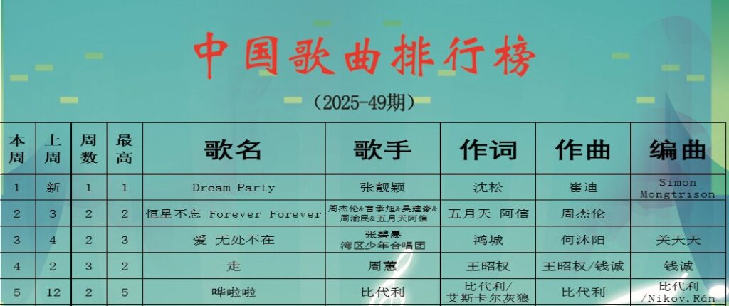 中歌榜2025年49期